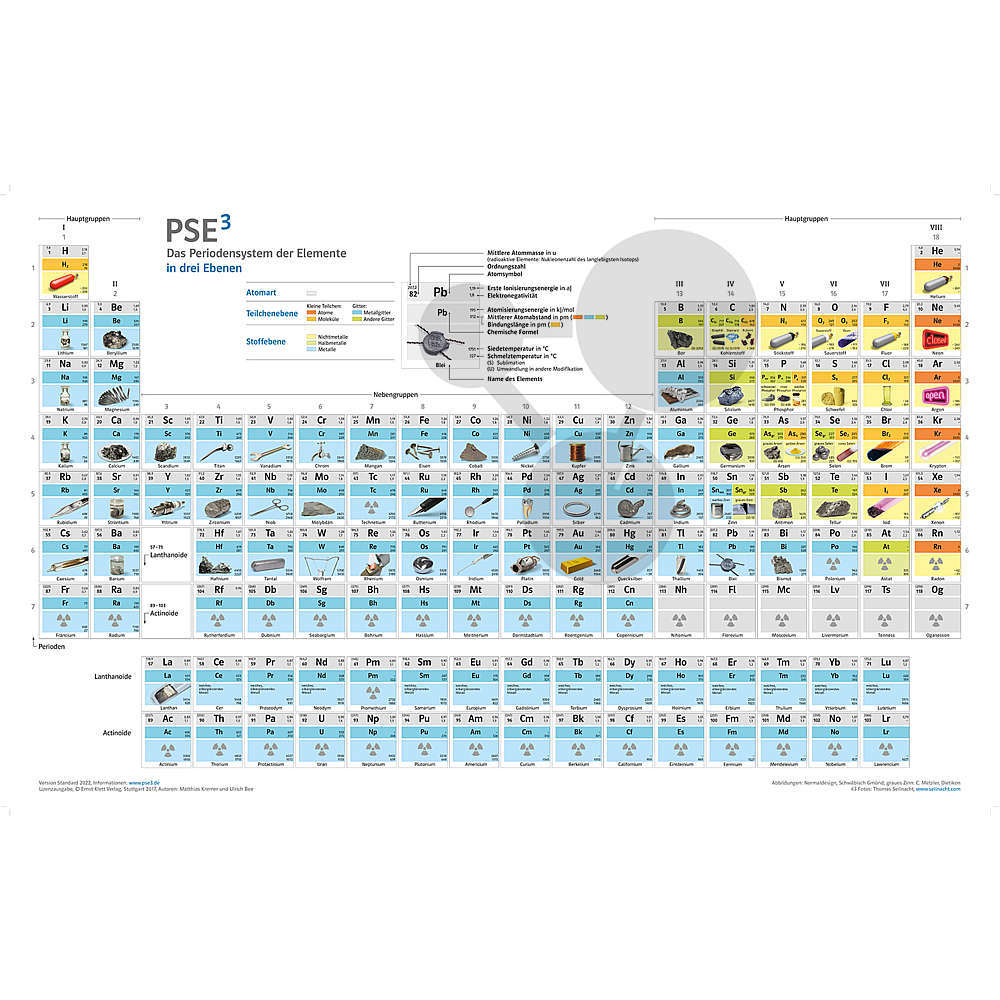 Periodická tabulka prvků PSE³ Standard s fotografiemi prvků